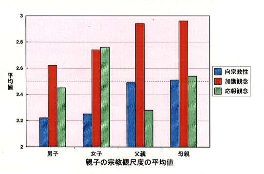 宗教を心理学する データから見えてくる日本人の宗教性 宗教を心理学する / 松島 公望/川島 大輔/西脇 良【編著