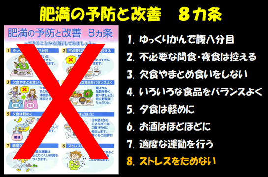 図表 肥満の予防と改善 8カ条