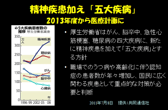 図表 精神疾患を加え「五大疾病」
