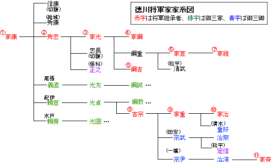 寛政の改革と小泉内閣 竹中改革 のゆくえ